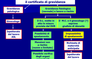 Maternità, assistenza e ricondizionamento dei dispositivi medici… un approccio razionale per ASO