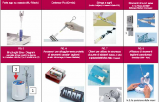 Sharps with Engineered Sharps Injury Protection