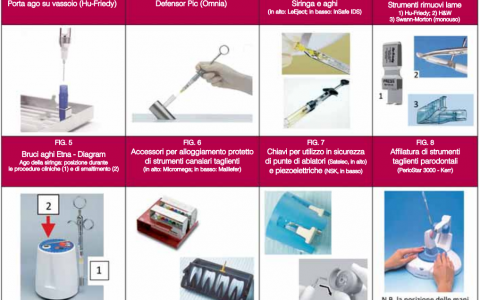 Sharps with Engineered Sharps Injury Protection